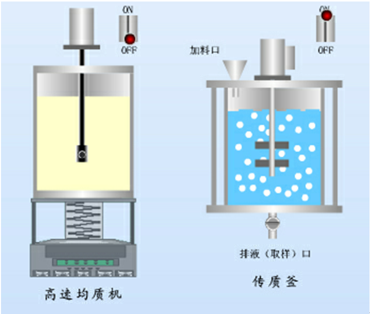 <b>液膜分离实验台</b>